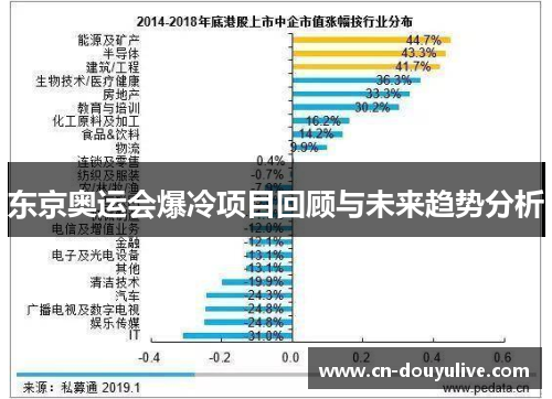 东京奥运会爆冷项目回顾与未来趋势分析