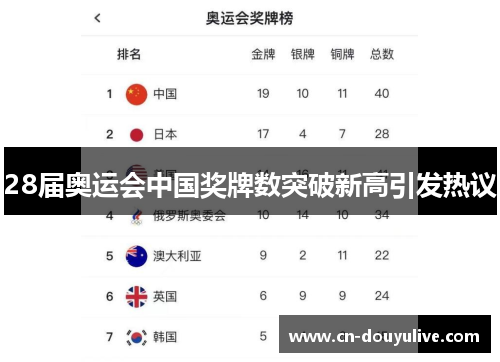 28届奥运会中国奖牌数突破新高引发热议